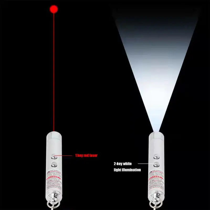 Interactive Laser Pointer